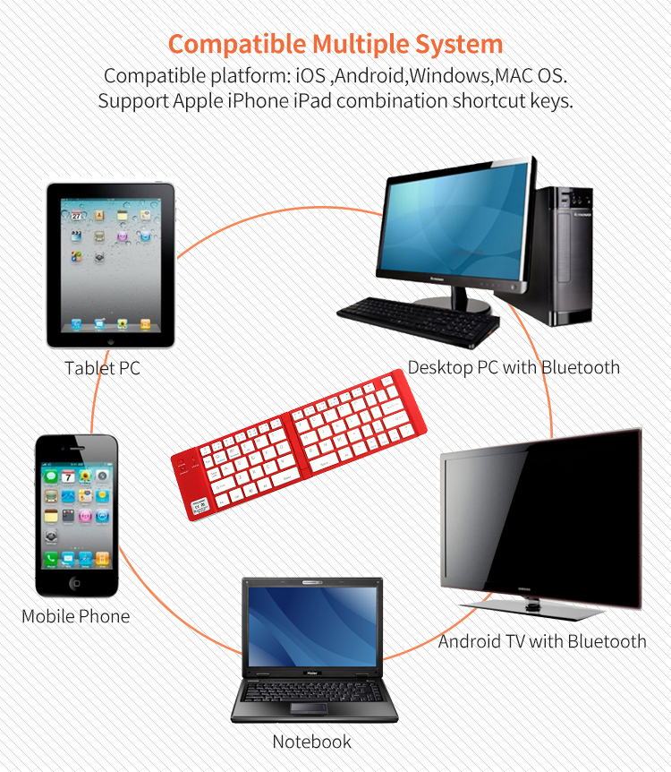 Tri-foldable Wireless Bluetooth Keyboard(图1)