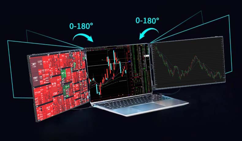 Stock Market Money-Making "Magic Tool" – The Triple-Fold Portable Monitor Supercharges Your Stock Trading(图3)