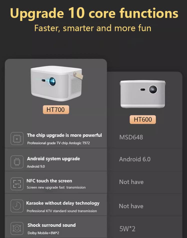 4K Home TV Movie Game Projector(图2)